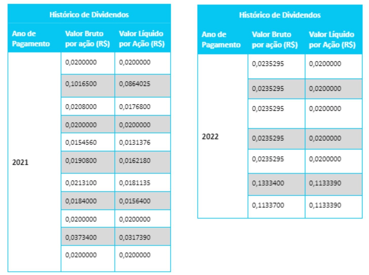 Ita Sa Itsa Est Pagando Bons Dividendos Ihub Lounge